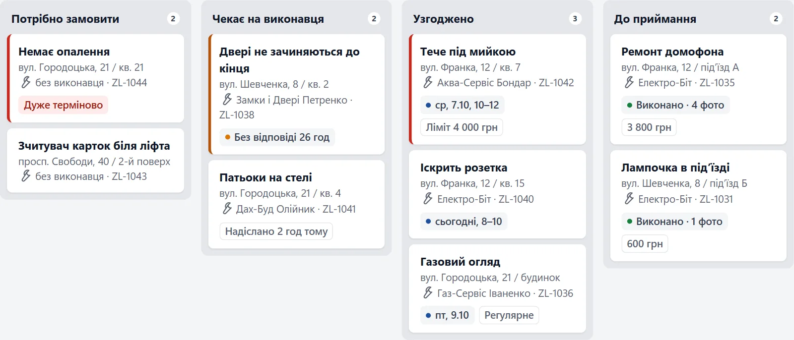 Дошка замовлень у Tasker: до передання, чекає на виконавця, узгоджені та до приймання